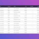 php table source code